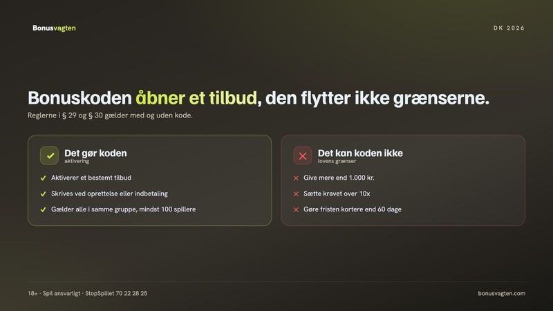 Bonuskode casino: hvad koden gør, og hvilke lovbestemte grænser den ikke kan ændre