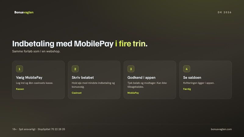 MobilePay indbetaling på et casino i fire trin: vælg MobilePay i kassen, skriv beløbet, godkend i appen og se saldoen
